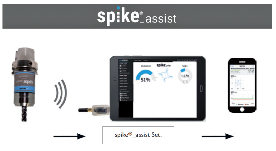 spike_assist